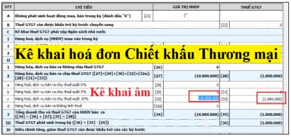 Hình ảnh cho mục tin tức Cách kê khai Chiết khấu thương mại, giảm giá hàng bán